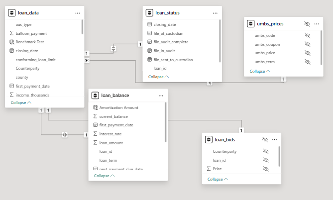 Data Model
